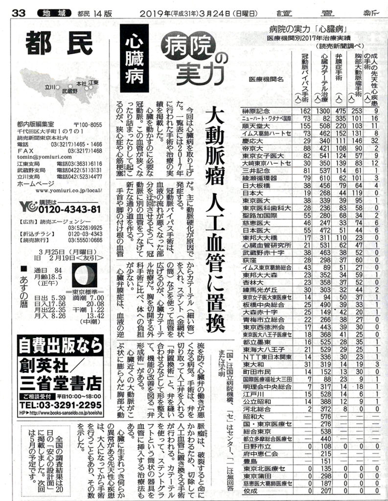 読売新聞「病院の実力」ニューハートは東京1位、関東圏2位